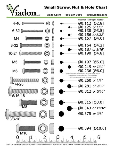 screw size chart printable.